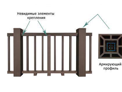 Преимущества и характеристики ограждений из террасной доски дпк террапол