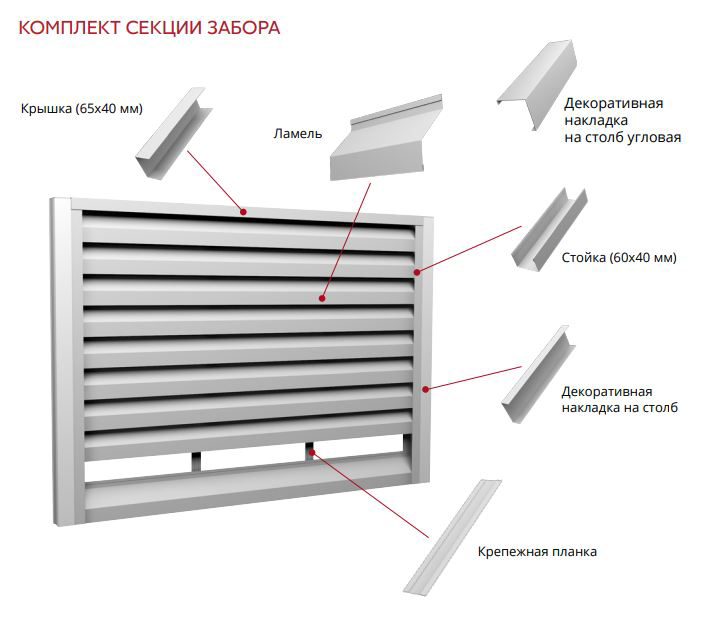 Комплектация забора Жалюзи Grand Line
