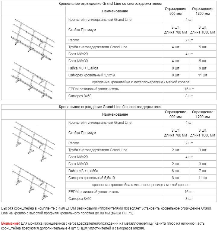 комплектация кровельных ограждений GL