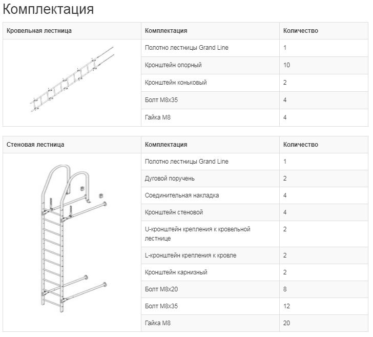 Комплектация лестниц GL