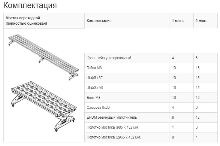 Комплектация переходных мостиков GL