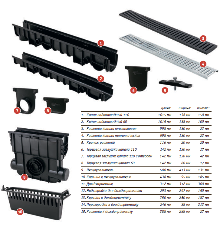 комплектующие альта-дренаж