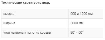 тех характеристики кровельных ограждений GL